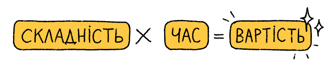 Скільки коштує створення сайту у 2026 році