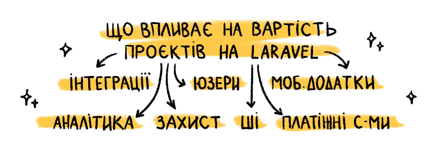 Чому Laravel досі залишається одним із найкращих фреймворків для бізнесу