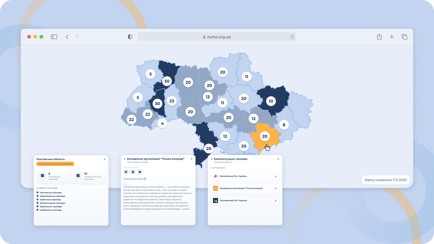 Національне Українське Молодіжне Обʼєднання
